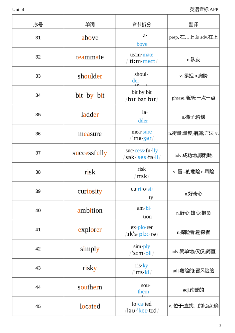 2026春人教版英语八下Unit4音节划分_初中英语新版_最新人教版英语八年级下册_2026春新人教版八下（更新中）_04单词背诵默写8个表（全）