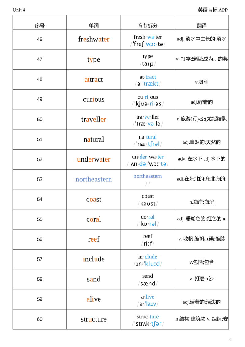 2026春人教版英语八下Unit4音节划分_初中英语新版_最新人教版英语八年级下册_2026春新人教版八下（更新中）_04单词背诵默写8个表（全）