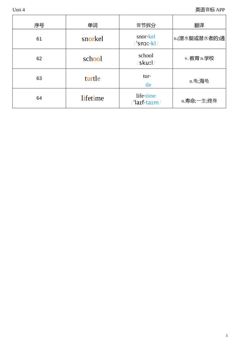 2026春人教版英语八下Unit4音节划分_初中英语新版_最新人教版英语八年级下册_2026春新人教版八下（更新中）_04单词背诵默写8个表（全）