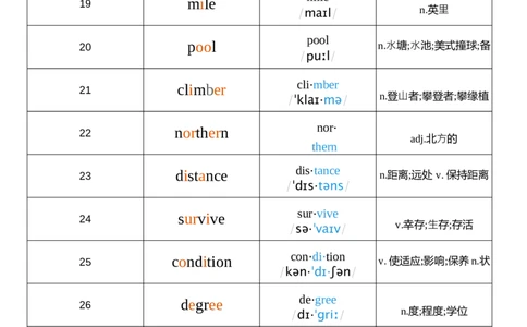 2026春人教版英语八下Unit4音节划分_初中英语新版_最新人教版英语八年级下册_2026春新人教版八下（更新中）_04单词背诵默写8个表（全）
