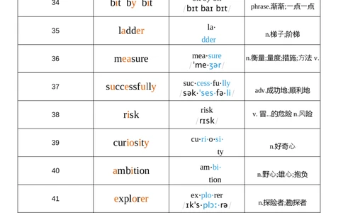 2026春人教版英语八下Unit4音节划分_初中英语新版_最新人教版英语八年级下册_2026春新人教版八下（更新中）_04单词背诵默写8个表（全）
