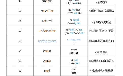 2026春人教版英语八下Unit4音节划分_初中英语新版_最新人教版英语八年级下册_2026春新人教版八下（更新中）_04单词背诵默写8个表（全）
