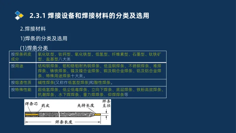 005-2025一建机电精讲焊接技术_2026年一级建造师_2026年一建机电_2025年一建机电SVIP_02-基础精讲✿高端面授✿深度强化_19-机电《教材精讲班》刘忠海SMR_讲义