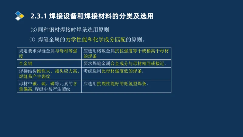 005-2025一建机电精讲焊接技术_2026年一级建造师_2026年一建机电_2025年一建机电SVIP_02-基础精讲✿高端面授✿深度强化_19-机电《教材精讲班》刘忠海SMR_讲义