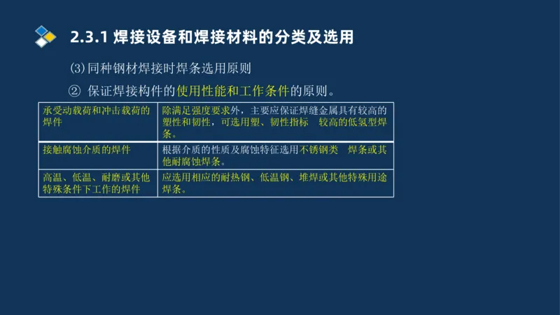 005-2025一建机电精讲焊接技术_2026年一级建造师_2026年一建机电_2025年一建机电SVIP_02-基础精讲✿高端面授✿深度强化_19-机电《教材精讲班》刘忠海SMR_讲义