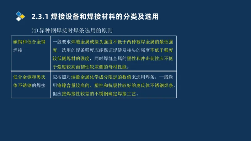 005-2025一建机电精讲焊接技术_2026年一级建造师_2026年一建机电_2025年一建机电SVIP_02-基础精讲✿高端面授✿深度强化_19-机电《教材精讲班》刘忠海SMR_讲义