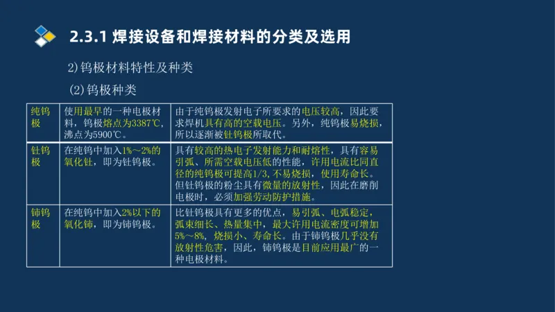 005-2025一建机电精讲焊接技术_2026年一级建造师_2026年一建机电_2025年一建机电SVIP_02-基础精讲✿高端面授✿深度强化_19-机电《教材精讲班》刘忠海SMR_讲义