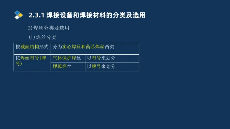 005-2025一建机电精讲焊接技术_2026年一级建造师_2026年一建机电_2025年一建机电SVIP_02-基础精讲✿高端面授✿深度强化_19-机电《教材精讲班》刘忠海SMR_讲义