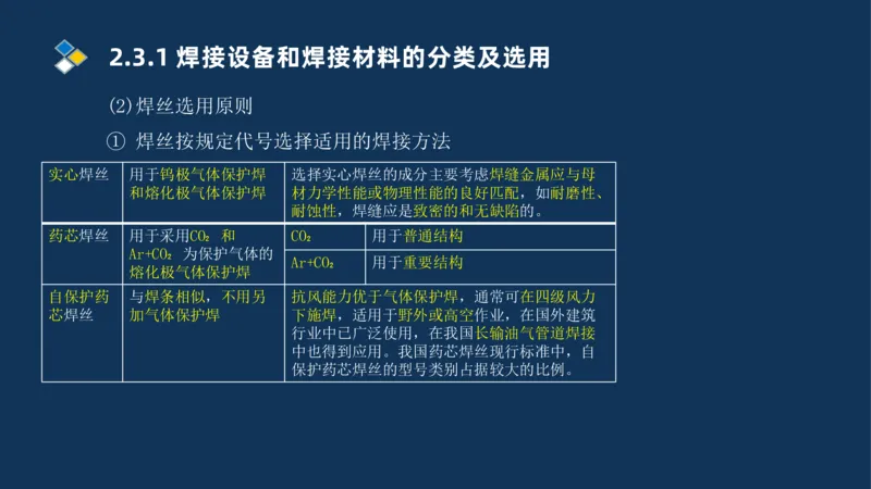 005-2025一建机电精讲焊接技术_2026年一级建造师_2026年一建机电_2025年一建机电SVIP_02-基础精讲✿高端面授✿深度强化_19-机电《教材精讲班》刘忠海SMR_讲义