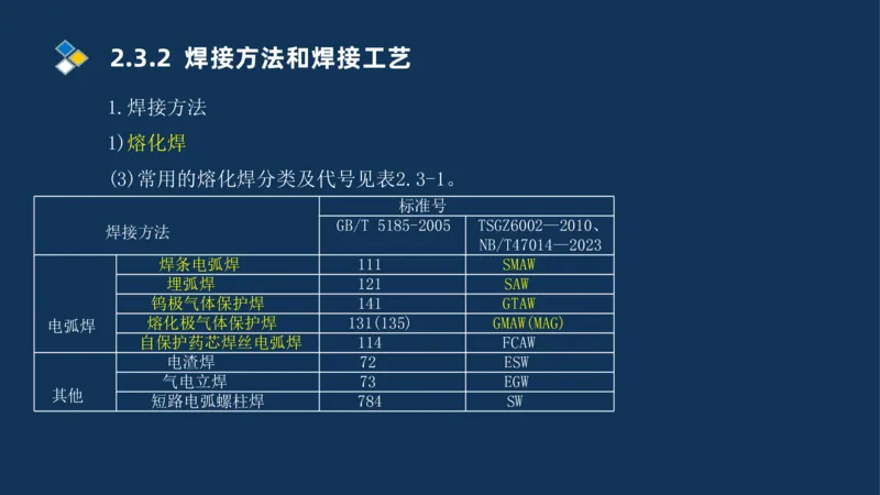 005-2025一建机电精讲焊接技术_2026年一级建造师_2026年一建机电_2025年一建机电SVIP_02-基础精讲✿高端面授✿深度强化_19-机电《教材精讲班》刘忠海SMR_讲义