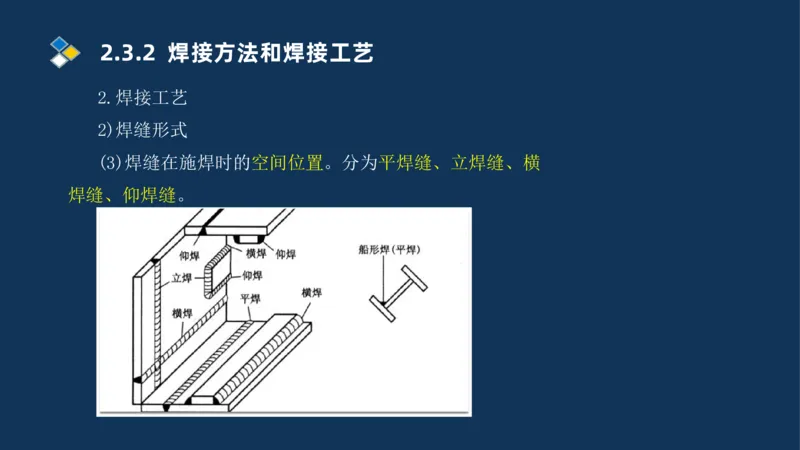 005-2025一建机电精讲焊接技术_2026年一级建造师_2026年一建机电_2025年一建机电SVIP_02-基础精讲✿高端面授✿深度强化_19-机电《教材精讲班》刘忠海SMR_讲义
