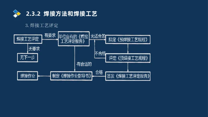 005-2025一建机电精讲焊接技术_2026年一级建造师_2026年一建机电_2025年一建机电SVIP_02-基础精讲✿高端面授✿深度强化_19-机电《教材精讲班》刘忠海SMR_讲义