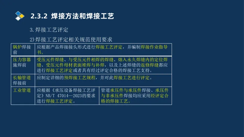 005-2025一建机电精讲焊接技术_2026年一级建造师_2026年一建机电_2025年一建机电SVIP_02-基础精讲✿高端面授✿深度强化_19-机电《教材精讲班》刘忠海SMR_讲义