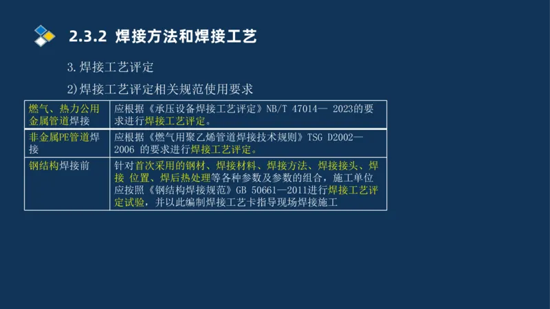 005-2025一建机电精讲焊接技术_2026年一级建造师_2026年一建机电_2025年一建机电SVIP_02-基础精讲✿高端面授✿深度强化_19-机电《教材精讲班》刘忠海SMR_讲义