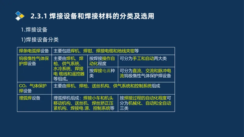 005-2025一建机电精讲焊接技术_2026年一级建造师_2026年一建机电_2025年一建机电SVIP_02-基础精讲✿高端面授✿深度强化_19-机电《教材精讲班》刘忠海SMR_讲义