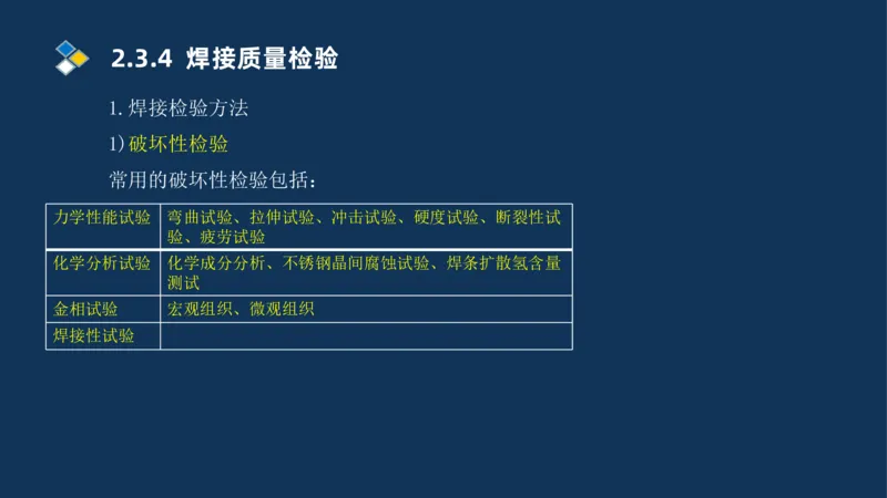 005-2025一建机电精讲焊接技术_2026年一级建造师_2026年一建机电_2025年一建机电SVIP_02-基础精讲✿高端面授✿深度强化_19-机电《教材精讲班》刘忠海SMR_讲义