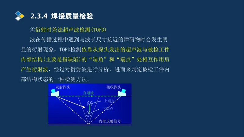 005-2025一建机电精讲焊接技术_2026年一级建造师_2026年一建机电_2025年一建机电SVIP_02-基础精讲✿高端面授✿深度强化_19-机电《教材精讲班》刘忠海SMR_讲义