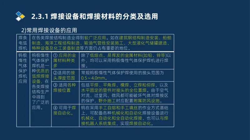 005-2025一建机电精讲焊接技术_2026年一级建造师_2026年一建机电_2025年一建机电SVIP_02-基础精讲✿高端面授✿深度强化_19-机电《教材精讲班》刘忠海SMR_讲义