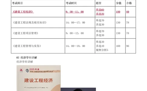 01-入门导学第1章_2026年一级建造师_2026年一建经济_2025年一建经济SVIP_02-基础精讲✿高端面授✿深度强化_14-经济《教材精讲班》李娜、董航233推荐_董航_讲义（章）