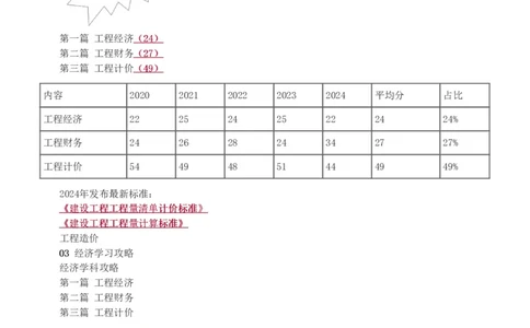 01-入门导学第1章_2026年一级建造师_2026年一建经济_2025年一建经济SVIP_02-基础精讲✿高端面授✿深度强化_14-经济《教材精讲班》李娜、董航233推荐_董航_讲义（章）