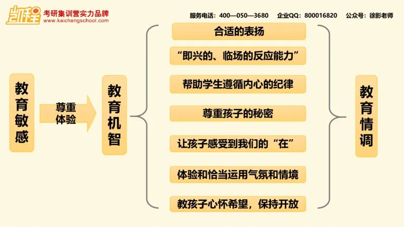第9讲：《教育的情调》_26考研复试_复试网课（最新版，含机构讲义）_04.2026教育类复试课程_01.复试指导讲义_01名著导读课件