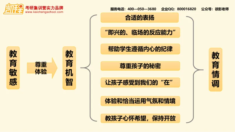 第9讲：《教育的情调》_26考研复试_复试网课（最新版，含机构讲义）_04.2026教育类复试课程_01.复试指导讲义_01名著导读课件