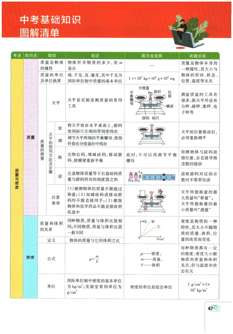 2026春《初中必刷题》物理RJ9下狂K重点_2026版初中《必刷题》9年级下册（物理）（人教）_2026春《初中必刷题》物理RJ9下