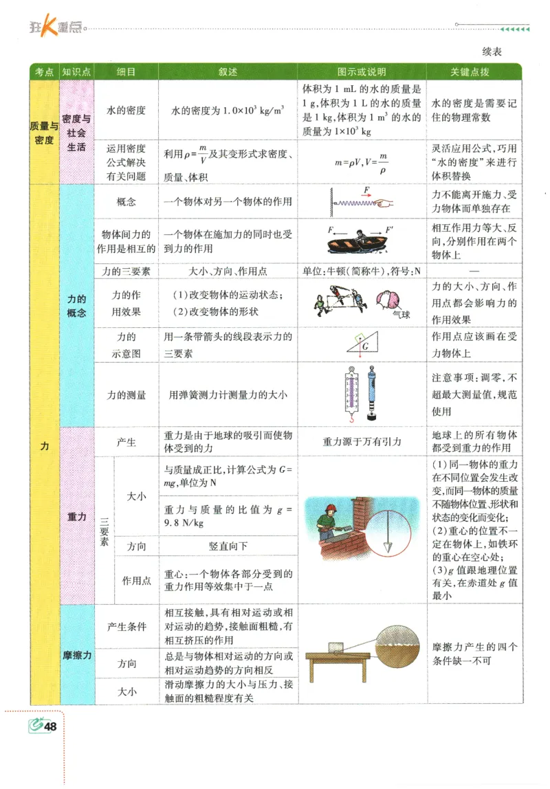 2026春《初中必刷题》物理RJ9下狂K重点_2026版初中《必刷题》9年级下册（物理）（人教）_2026春《初中必刷题》物理RJ9下
