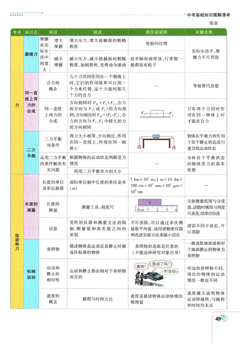 2026春《初中必刷题》物理RJ9下狂K重点_2026版初中《必刷题》9年级下册（物理）（人教）_2026春《初中必刷题》物理RJ9下