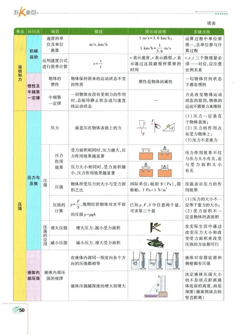 2026春《初中必刷题》物理RJ9下狂K重点_2026版初中《必刷题》9年级下册（物理）（人教）_2026春《初中必刷题》物理RJ9下