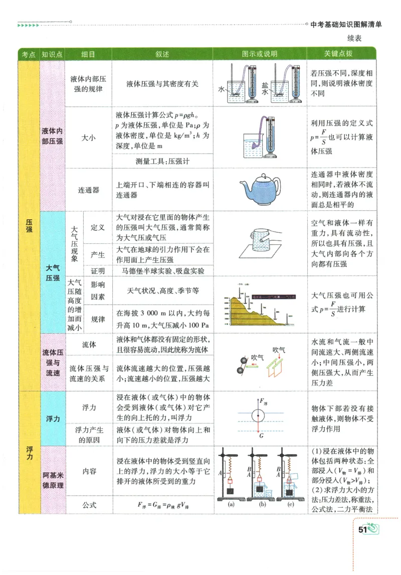 2026春《初中必刷题》物理RJ9下狂K重点_2026版初中《必刷题》9年级下册（物理）（人教）_2026春《初中必刷题》物理RJ9下