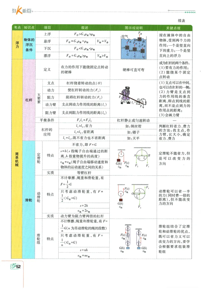 2026春《初中必刷题》物理RJ9下狂K重点_2026版初中《必刷题》9年级下册（物理）（人教）_2026春《初中必刷题》物理RJ9下