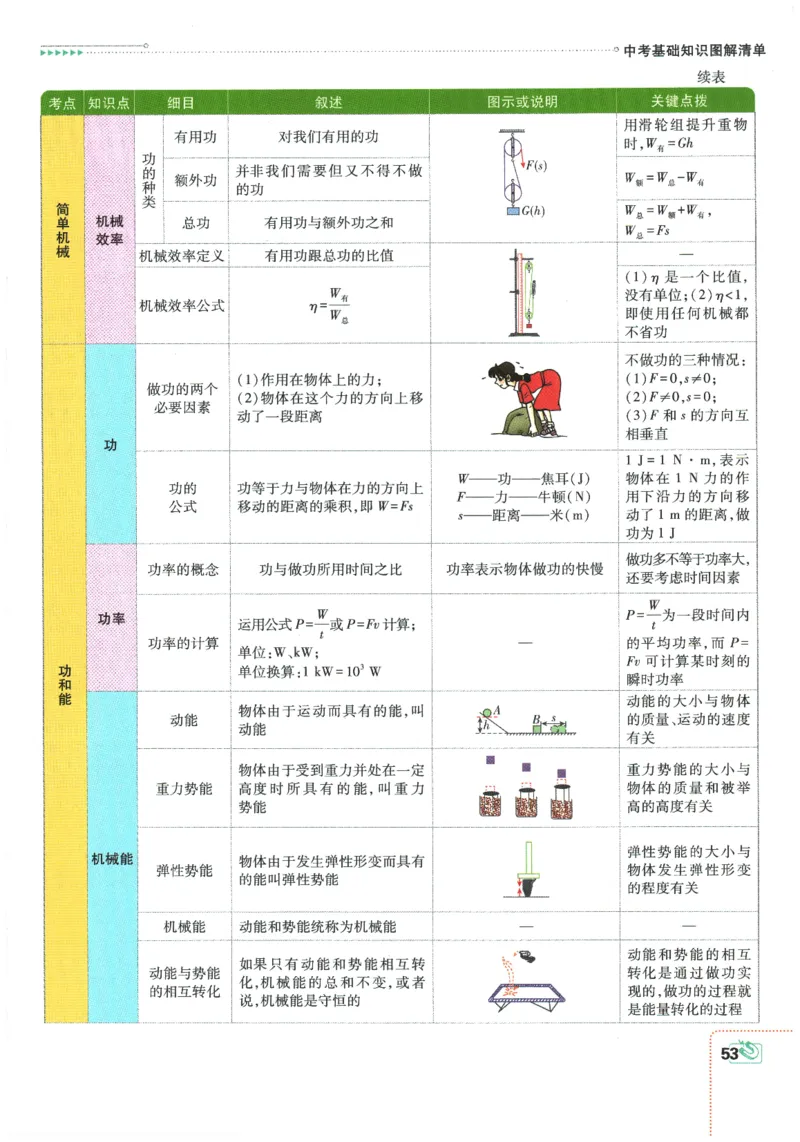 2026春《初中必刷题》物理RJ9下狂K重点_2026版初中《必刷题》9年级下册（物理）（人教）_2026春《初中必刷题》物理RJ9下