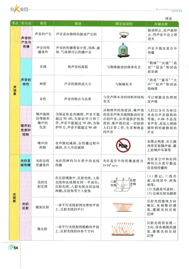 2026春《初中必刷题》物理RJ9下狂K重点_2026版初中《必刷题》9年级下册（物理）（人教）_2026春《初中必刷题》物理RJ9下