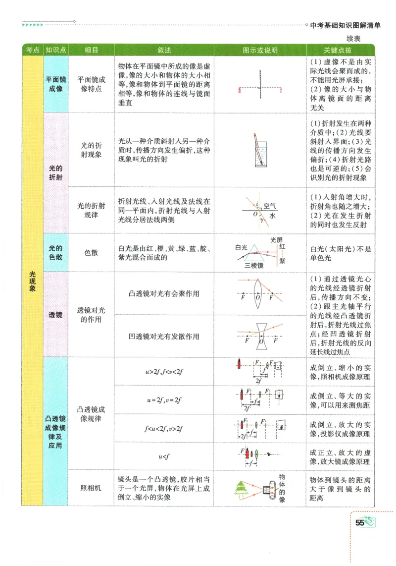 2026春《初中必刷题》物理RJ9下狂K重点_2026版初中《必刷题》9年级下册（物理）（人教）_2026春《初中必刷题》物理RJ9下