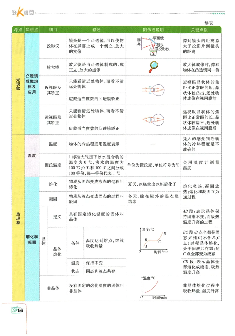 2026春《初中必刷题》物理RJ9下狂K重点_2026版初中《必刷题》9年级下册（物理）（人教）_2026春《初中必刷题》物理RJ9下