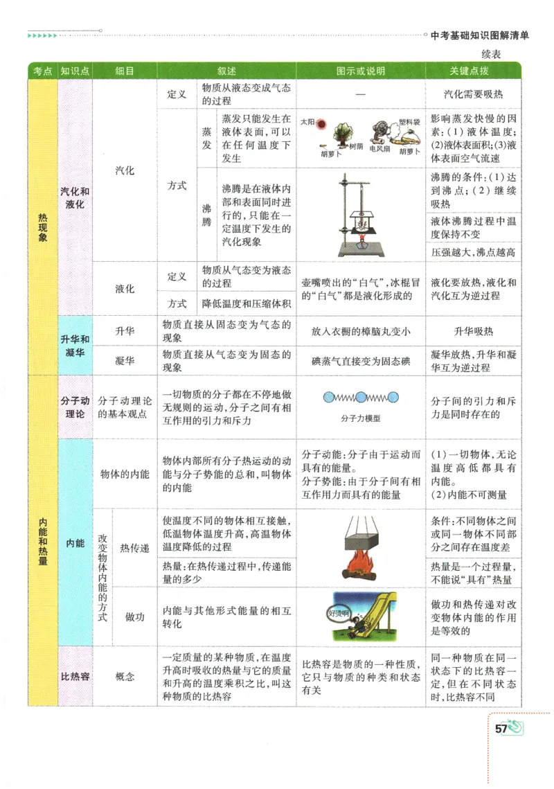 2026春《初中必刷题》物理RJ9下狂K重点_2026版初中《必刷题》9年级下册（物理）（人教）_2026春《初中必刷题》物理RJ9下