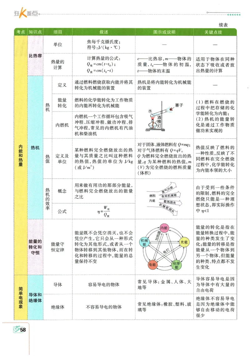2026春《初中必刷题》物理RJ9下狂K重点_2026版初中《必刷题》9年级下册（物理）（人教）_2026春《初中必刷题》物理RJ9下