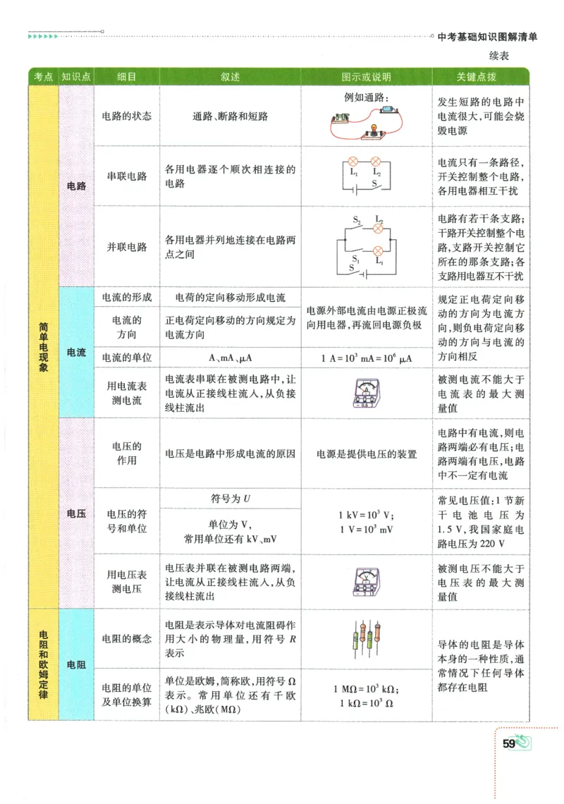 2026春《初中必刷题》物理RJ9下狂K重点_2026版初中《必刷题》9年级下册（物理）（人教）_2026春《初中必刷题》物理RJ9下