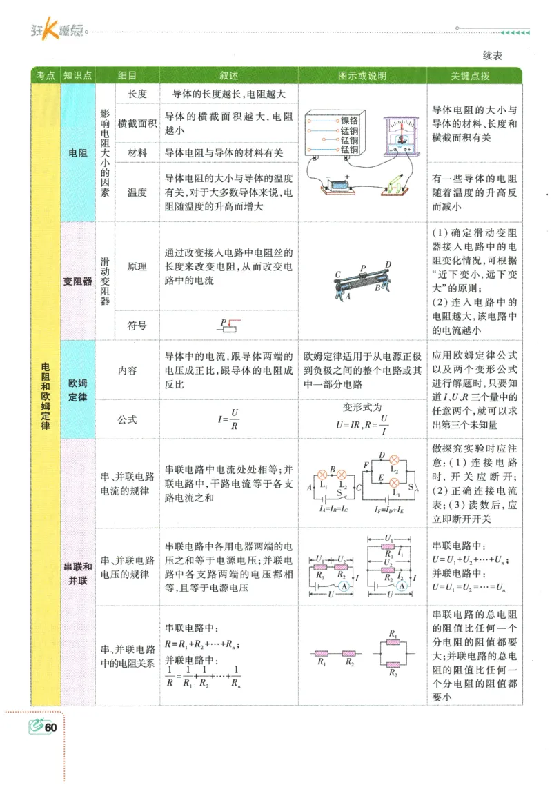 2026春《初中必刷题》物理RJ9下狂K重点_2026版初中《必刷题》9年级下册（物理）（人教）_2026春《初中必刷题》物理RJ9下