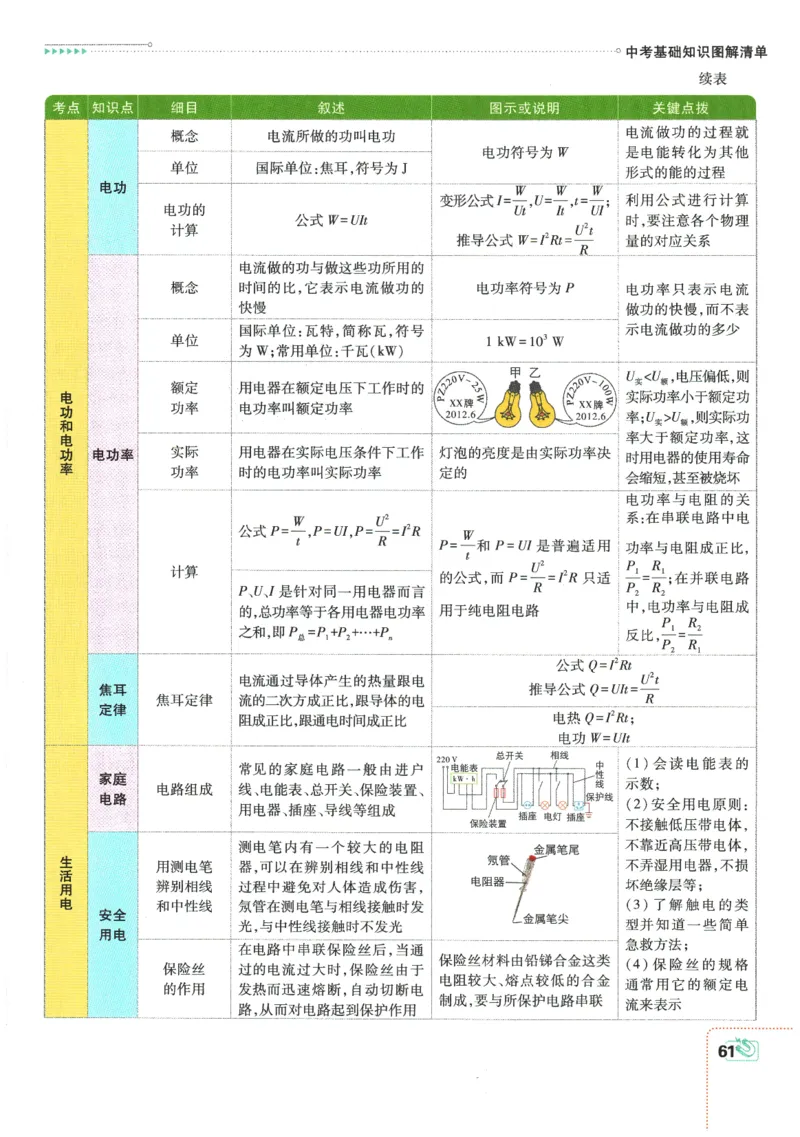 2026春《初中必刷题》物理RJ9下狂K重点_2026版初中《必刷题》9年级下册（物理）（人教）_2026春《初中必刷题》物理RJ9下