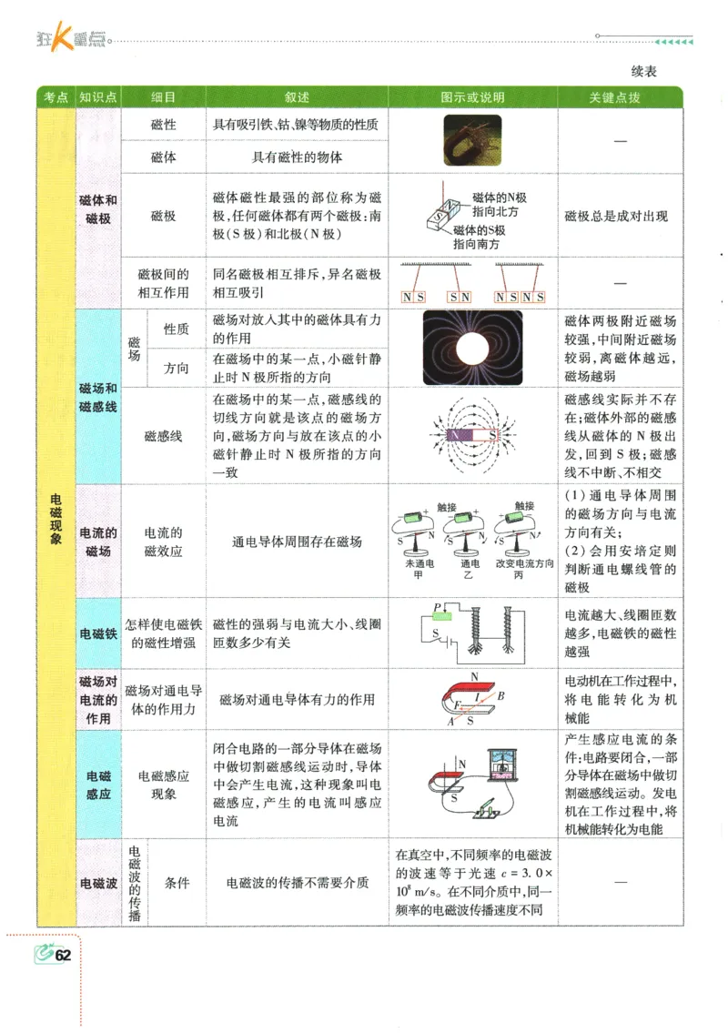 2026春《初中必刷题》物理RJ9下狂K重点_2026版初中《必刷题》9年级下册（物理）（人教）_2026春《初中必刷题》物理RJ9下