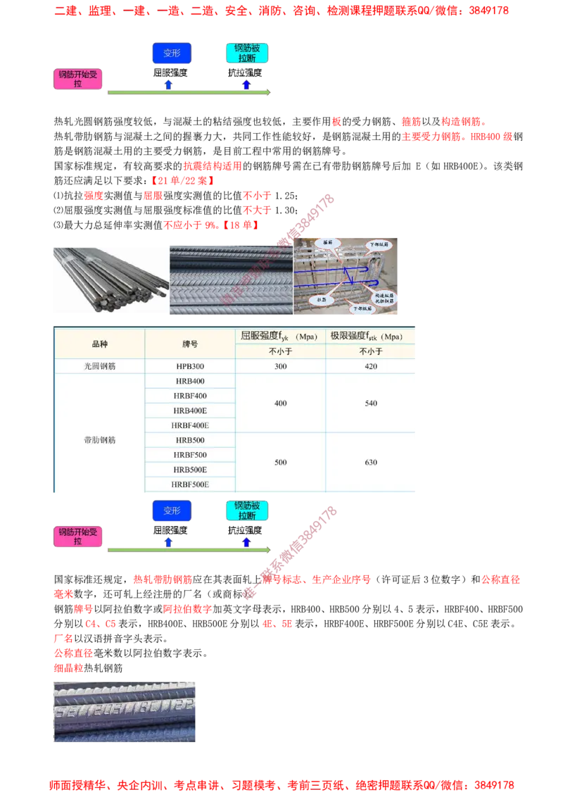 01.12-第1篇-第2章-2.1.1-建筑钢材的性能与应用（一）_2026年一级建造师_2026年一建建筑_2025年一建建筑SVIP_02-基础精讲✿高端面授✿深度强化_22-建筑《教材精讲班》金月SMR推荐