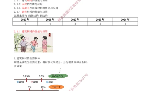 01.12-第1篇-第2章-2.1.1-建筑钢材的性能与应用（一）_2026年一级建造师_2026年一建建筑_2025年一建建筑SVIP_02-基础精讲✿高端面授✿深度强化_22-建筑《教材精讲班》金月SMR推荐