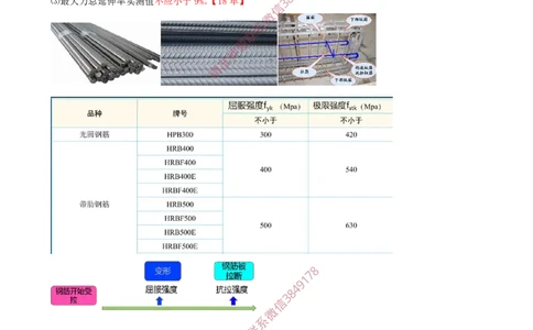 01.12-第1篇-第2章-2.1.1-建筑钢材的性能与应用（一）_2026年一级建造师_2026年一建建筑_2025年一建建筑SVIP_02-基础精讲✿高端面授✿深度强化_22-建筑《教材精讲班》金月SMR推荐
