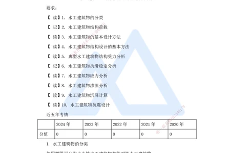 06.2025马丽娜-3D实景通关-第1章（5）结构受力状况及主要设计方法_2026年一级建造师_2026年一建水利_2025年一建水利SVIP_02-基础精讲✿高端面授✿深度强化_讲义