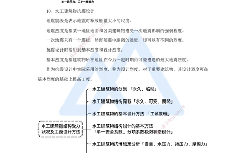 06.2025马丽娜-3D实景通关-第1章（5）结构受力状况及主要设计方法_2026年一级建造师_2026年一建水利_2025年一建水利SVIP_02-基础精讲✿高端面授✿深度强化_讲义