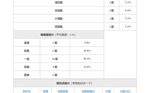 2016年高考化学试卷（浙江）4月（解析卷）_历年高考真题合集_化学历年高考真题_新&middot;PDF版2008-2025&middot;高考化学真题_化学（按年份分类）2008-2025_2016&middot;高考化学真题