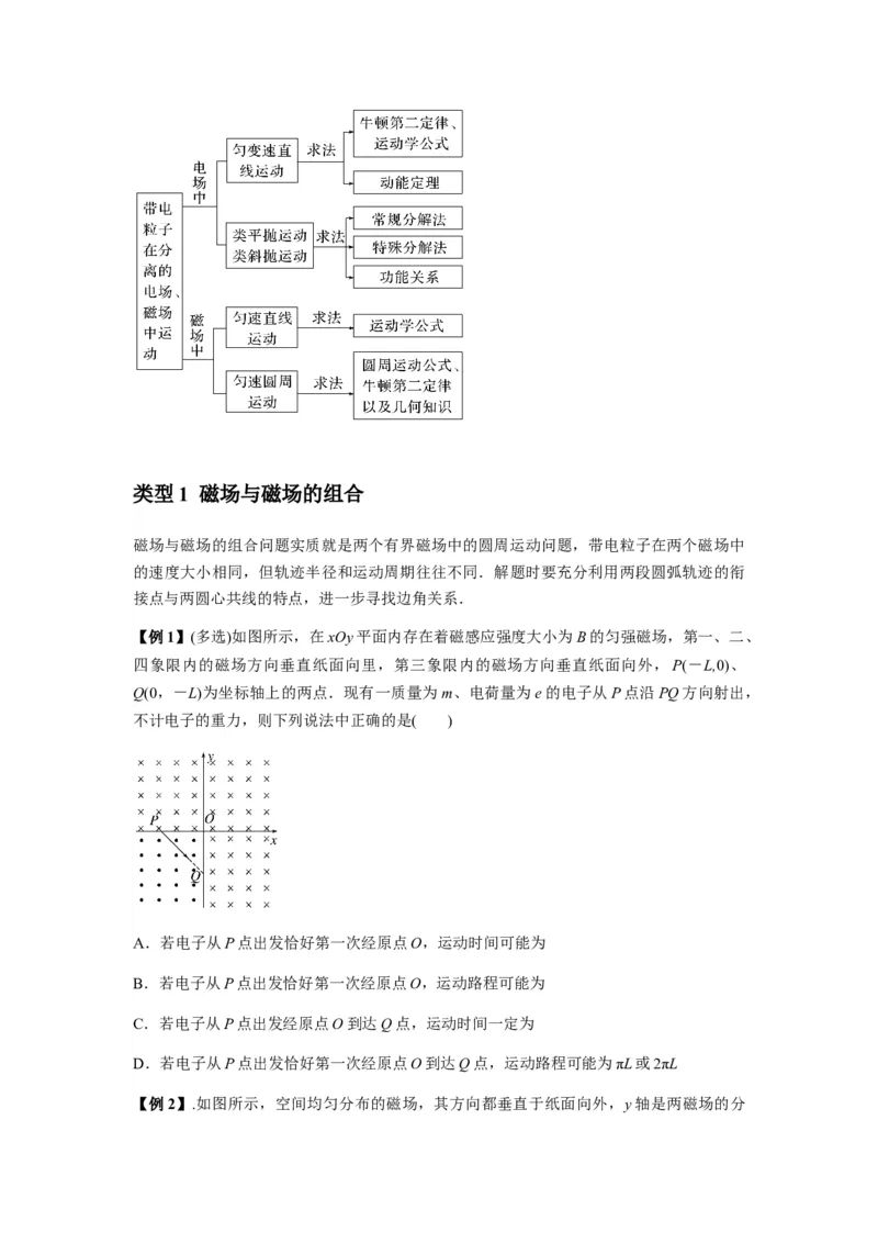 专题26带电粒子在复合场中的运动（原卷版）_2025高中物理模型方法技巧高三复习专题练习讲义_新版高考物理模型与方法