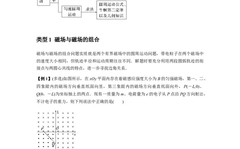 专题26带电粒子在复合场中的运动（原卷版）_2025高中物理模型方法技巧高三复习专题练习讲义_新版高考物理模型与方法